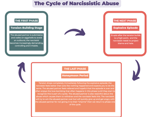 What’s the worst type of narcissist?